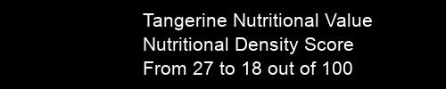 calories in tangerine