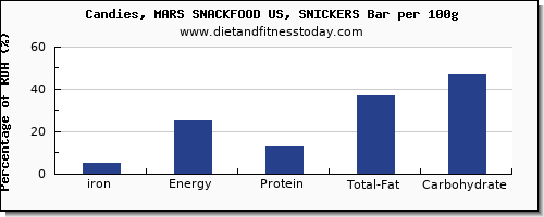 Snickers Size Chart