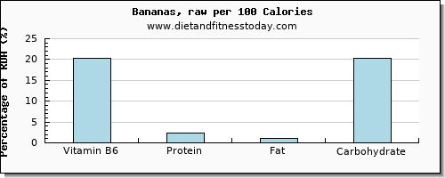 vitamin b6 and nutrition facts in a banana per 100 calories