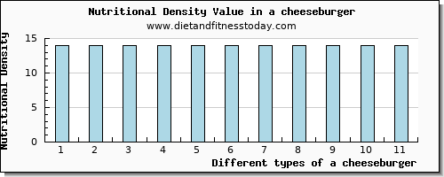 a cheeseburger arginine per 100g