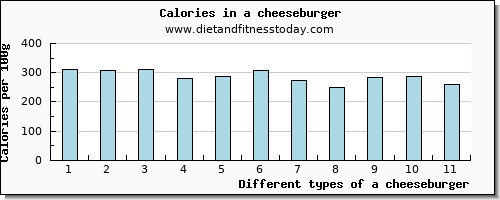 a cheeseburger aspartic acid per 100g