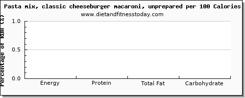 caffeine and nutrition facts in a cheeseburger per 100 calories