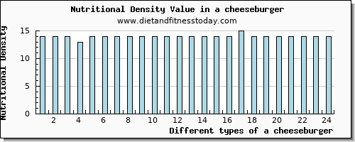 a cheeseburger potassium per 100g