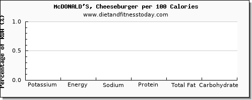 Mcdonalds Drink Calorie Chart