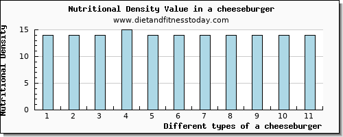 a cheeseburger vitamin d per 100g