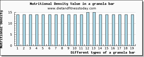 a granola bar aspartic acid per 100g