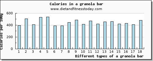 a granola bar caffeine per 100g