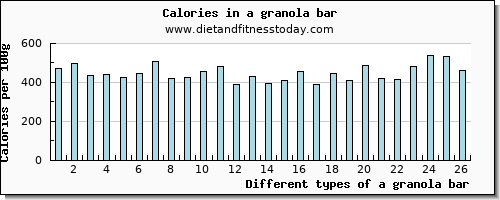 a granola bar selenium per 100g