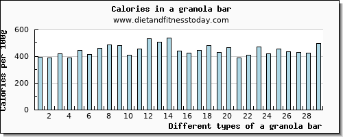 a granola bar vitamin b6 per 100g