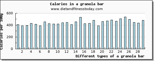 a granola bar water per 100g