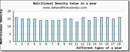 a pear calcium per 100g