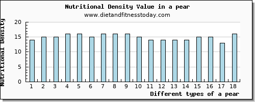 a pear potassium per 100g