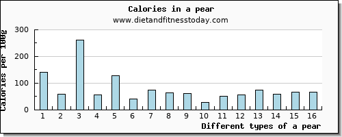 a pear selenium per 100g