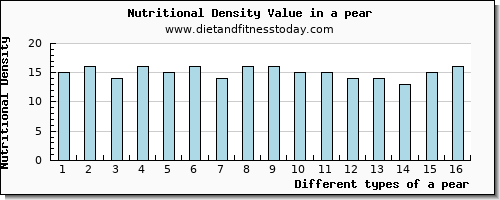 a pear selenium per 100g
