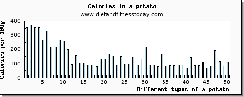 a potato aspartic acid per 100g