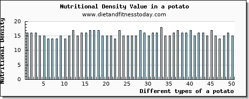 a potato aspartic acid per 100g