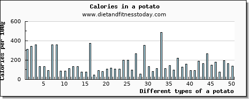 a potato calcium per 100g