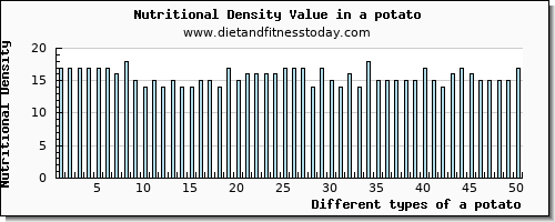 a potato iron per 100g