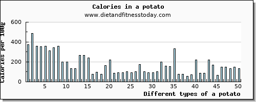 a potato magnesium per 100g