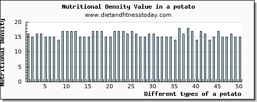 a potato magnesium per 100g