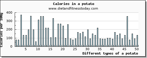 a potato manganese per 100g