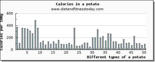a potato selenium per 100g