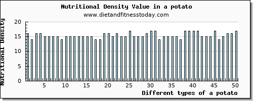 a potato selenium per 100g