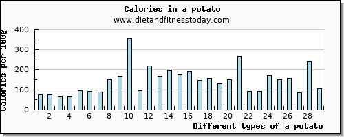 a potato starch per 100g