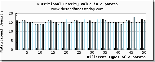 a potato threonine per 100g