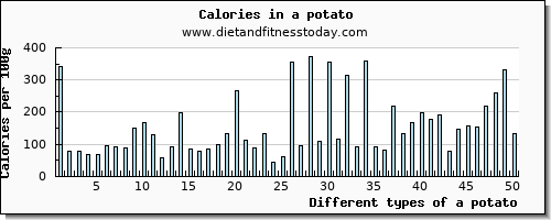 a potato water per 100g