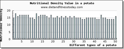 a potato water per 100g