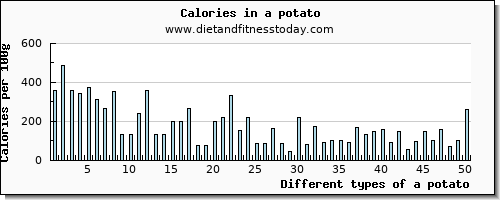 a potato zinc per 100g