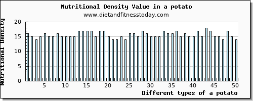a potato zinc per 100g