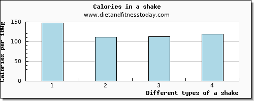 a shake aspartic acid per 100g