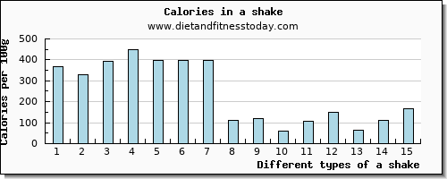 a shake calcium per 100g