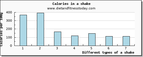 a shake manganese per 100g