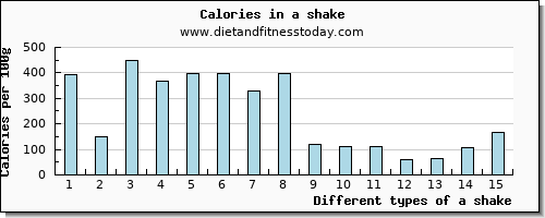 a shake riboflavin per 100g