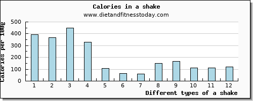 a shake selenium per 100g