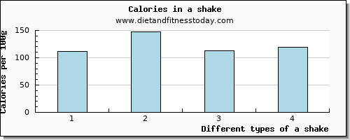 a shake threonine per 100g