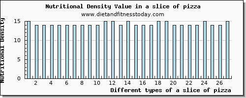 a slice of pizza aspartic acid per 100g