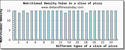 a slice of pizza caffeine per 100g