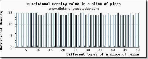 a slice of pizza magnesium per 100g