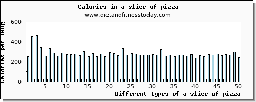 a slice of pizza manganese per 100g