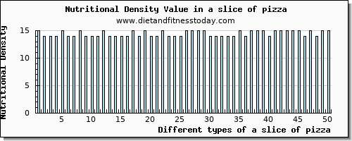 a slice of pizza manganese per 100g