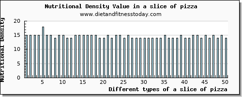 a slice of pizza potassium per 100g