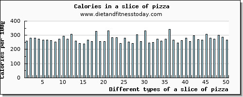 a slice of pizza selenium per 100g