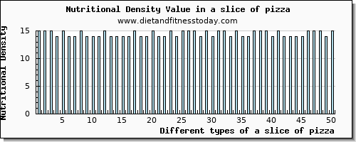 a slice of pizza selenium per 100g