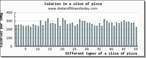 a slice of pizza vitamin b12 per 100g