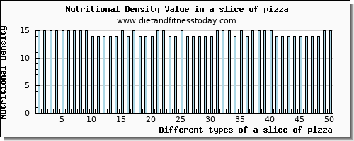 a slice of pizza vitamin b12 per 100g