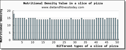 a slice of pizza water per 100g